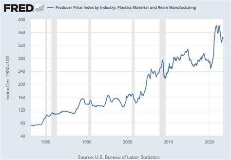 bls fabricated metal products|US Producer Price Index: Fabricated Metal Product  .